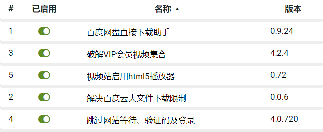 安利三款提升幸福感的chrome插件 - 代码螺丝钉