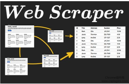Web Scraper插件概述