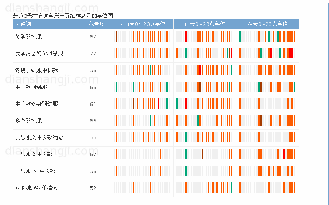 电商记