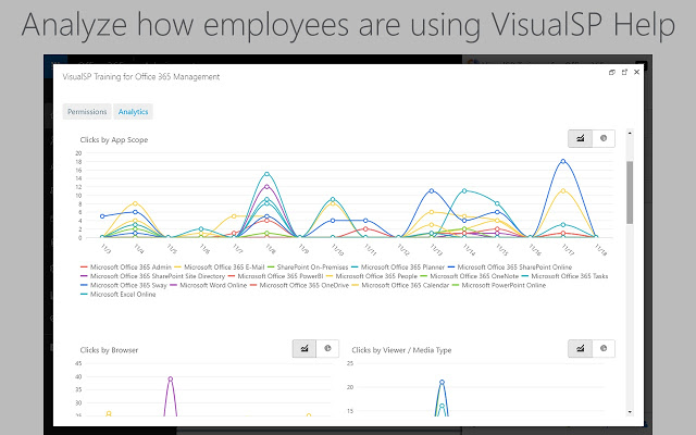 VisualSP Training for Office 365 v1.1.1.0插件图片