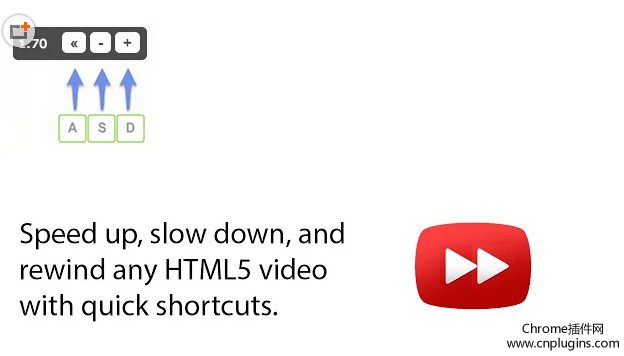 HTML5视频播放速度控制器