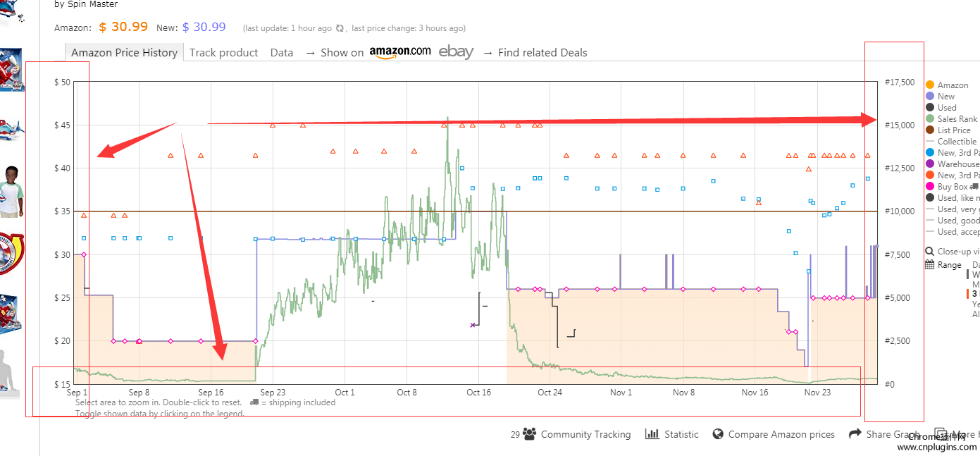 Keepa插件 Amazon Price Tracker 亚马逊历史价格追踪海淘神器chrome插件 Keepa插件 Amazon Price Tracker 亚马逊历史价格追踪海淘神器chrome插件下载 教程 安装 购物插件