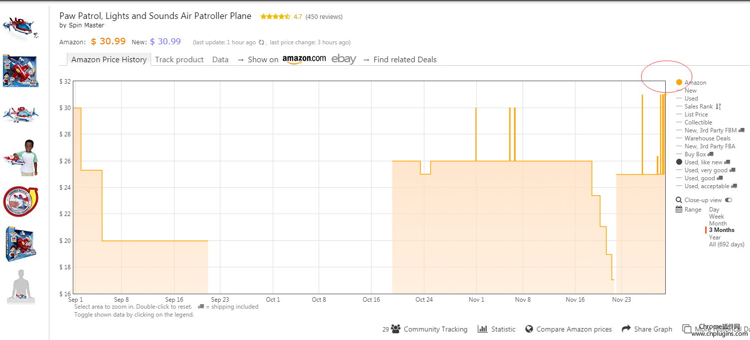 Keepa插件 Amazon Price Tracker 亚马逊历史价格追踪海淘神器chrome插件 Keepa插件 Amazon Price Tracker 亚马逊历史价格追踪海淘神器chrome插件下载 教程 安装 购物插件