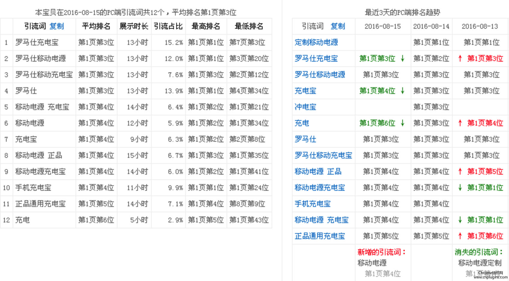 淘宝皇冠卖家常用的插件工具有哪些？淘宝电商运营必备插件集合！