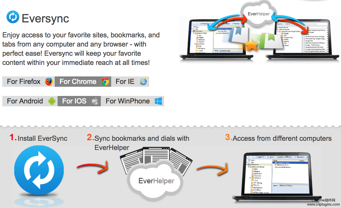 EverSync