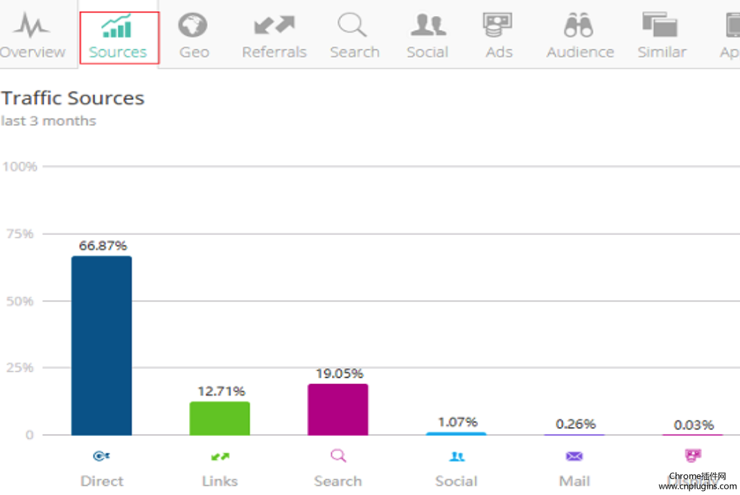 SimilarWeb插件使用方法