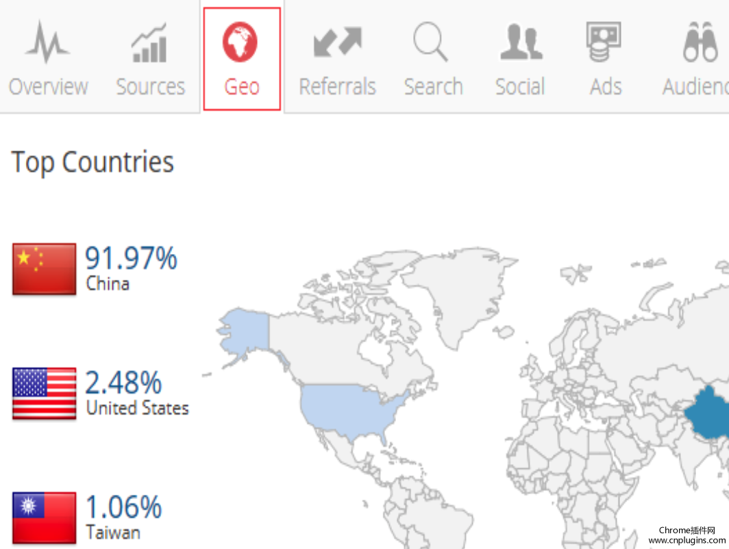 SimilarWeb插件使用方法