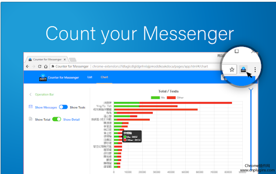 Messenger 计数器插件安装使用