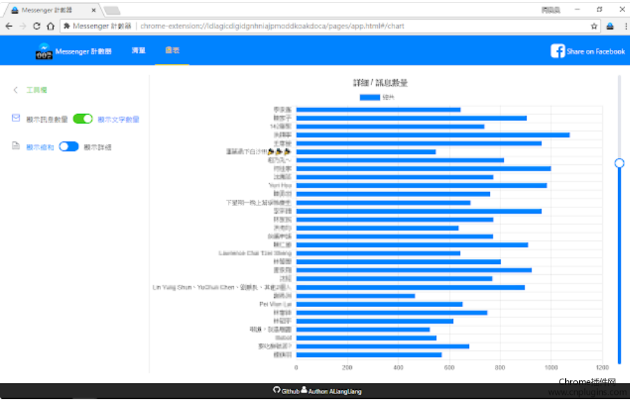 Messenger 计数器插件安装使用