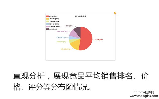 亚马逊卖家助手插件安装使用