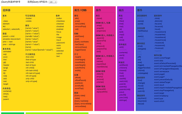 jQuery API 中文文档插件图片