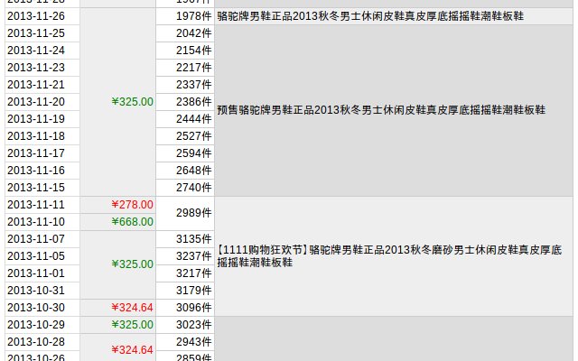 淘宝商品价格历史 Chrome插件图片