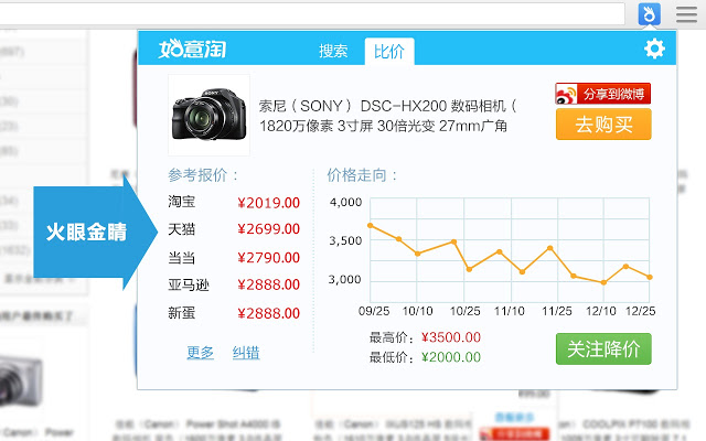 如意淘：同款比价，价格曲线，降价提醒 Chrome插件图片