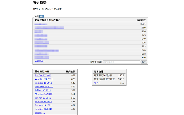 History Trends插件图片