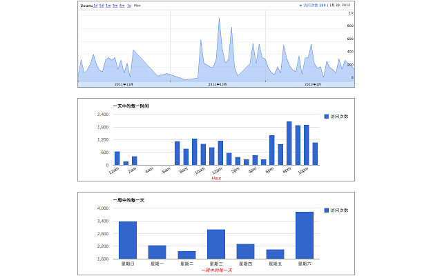 History Trends插件图片