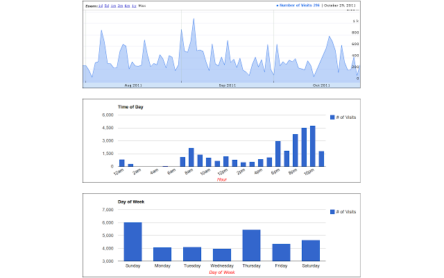 History Trends插件图片