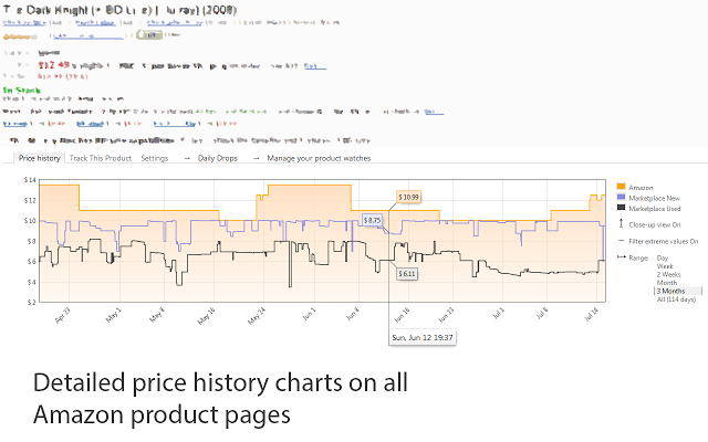 Keepa插件(Price Tracker)：亚马逊历史价格追踪器 Chrome插件图片