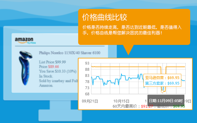 瓦拉淘（海淘，从未如此简单过）插件图片