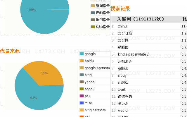 网站流量SEO分析器插件图片