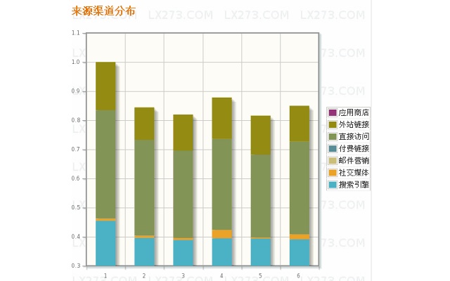 网站流量SEO分析器插件图片