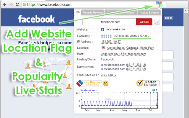 IP Whois & Flags Chrome & Websites Rating插件图片