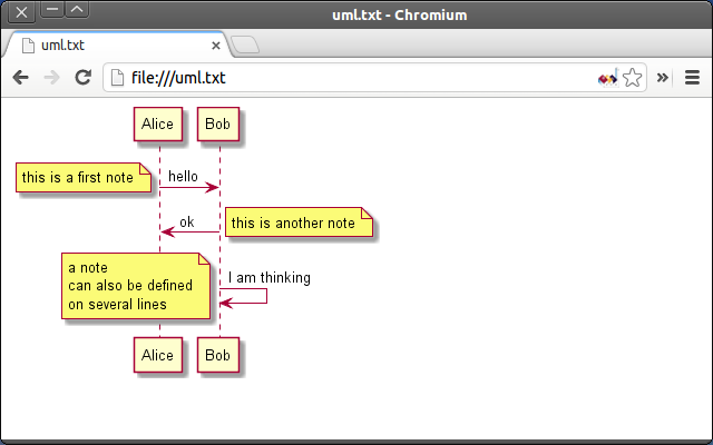 PlantUML Viewer Chrome插件图片