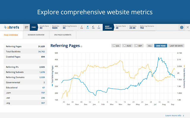 Ahrefs SEO Toolbar插件图片