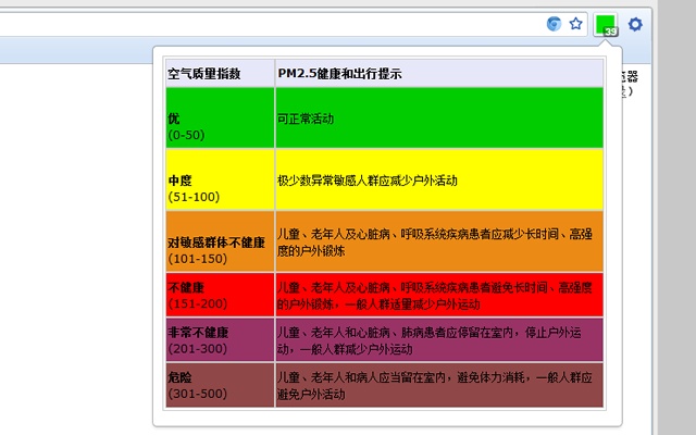 PM2.5空气质量指数插件图片