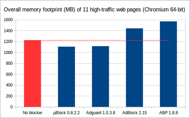 uBlock Origin - 浏览器广告拦截扩展插件插件图片