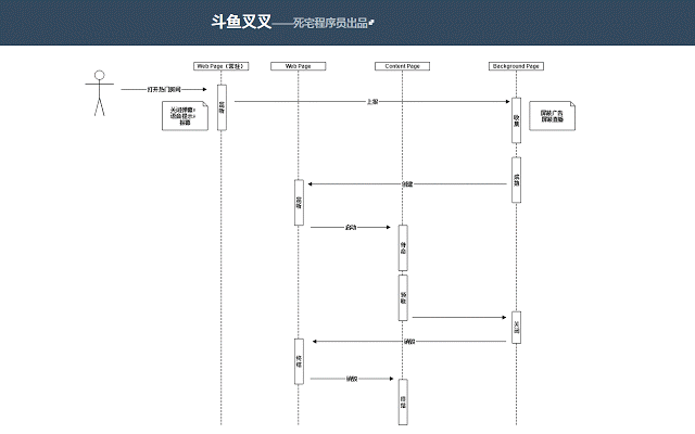 斗鱼叉叉插件图片