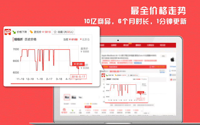 喵喵折 Chrome插件图片