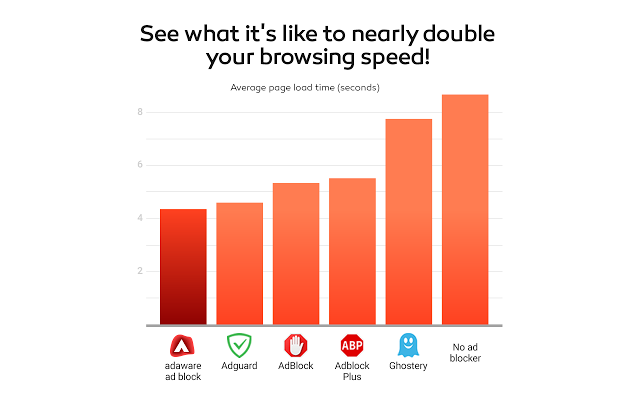 Adaware Ad Block插件图片