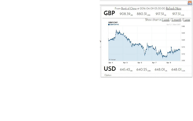 BOC Exchange Rate Chrome插件图片