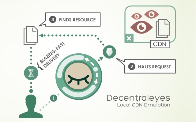 Decentraleyes图片