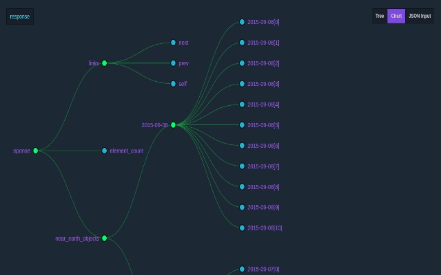 JSON Viewer Awesome插件图片