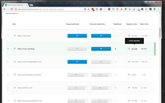 SEO Review Tools for Chrome!插件图片