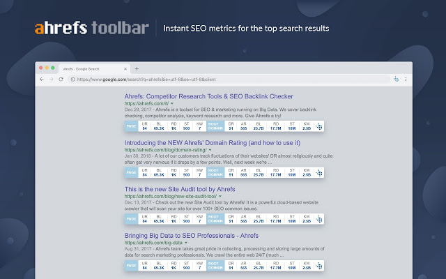 Ahrefs SEO Toolbar v2.2.8 Chrome插件图片