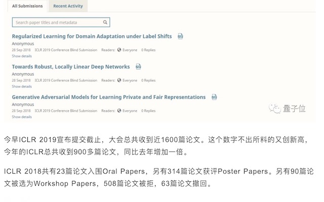 CSDN 博客浏览助手 Chrome插件图片