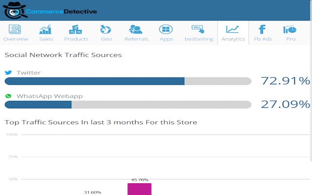 SimilarWeb - 网站流量来源和排名插件图片