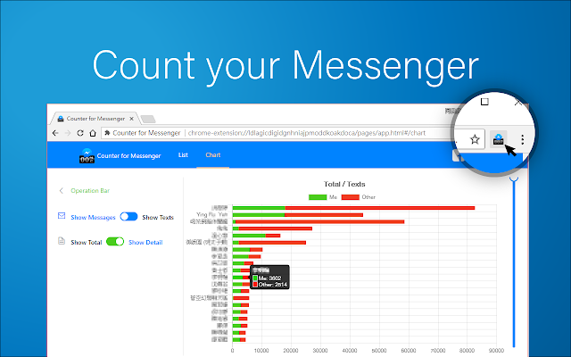 Messenger 计数器插件图片