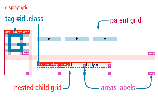 Gridman - CSS Grid inspector. Ultra Fast!插件图片