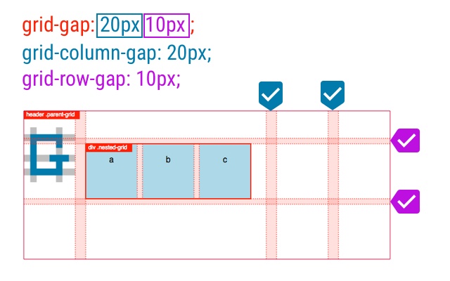 Gridman - CSS Grid inspector. Ultra Fast!插件图片