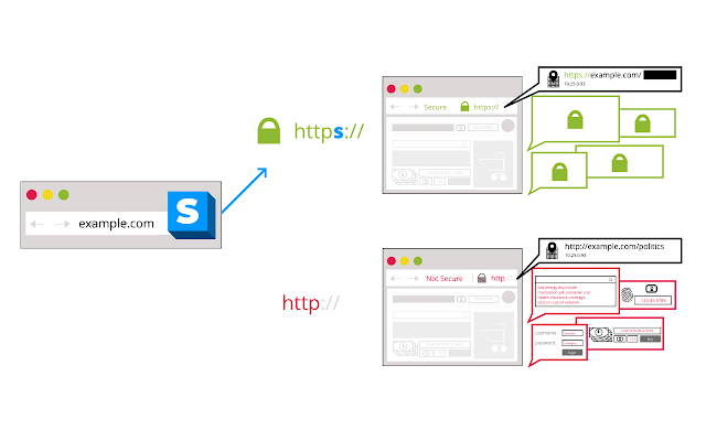 HTTPS Everywhere v2019.1.31插件图片