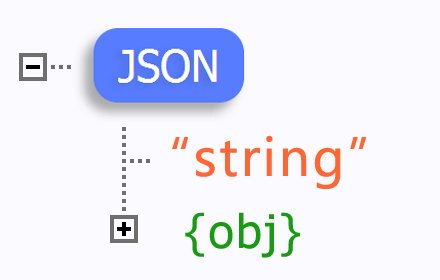 JSON-handle v0.5.6