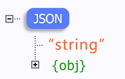 JSON-handle v0.5.6 Chrome插件LOGO图片