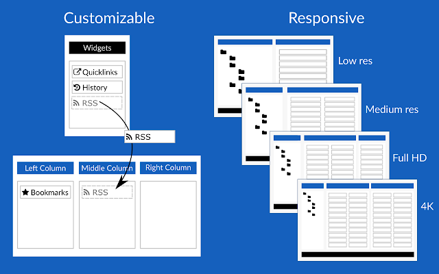 Practical Startpage v2.6.3插件图片