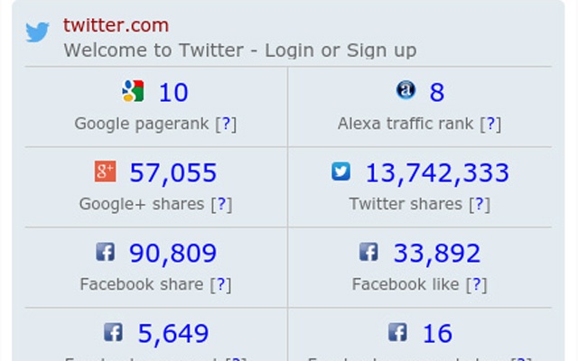 SEO PageRank (Formerly: PageRank) v1.2.0 Chrome插件图片