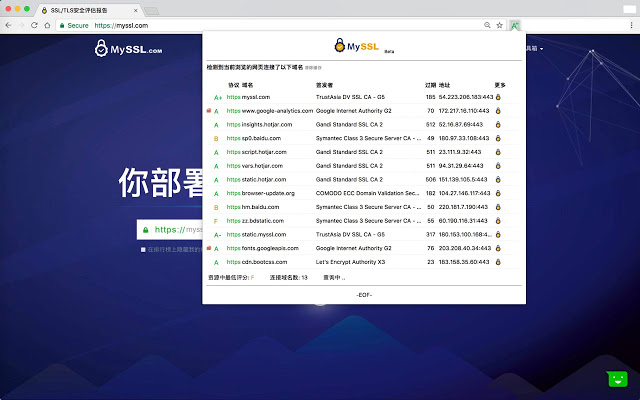 SSL/TLS安全评估报告 v2.4.1插件图片