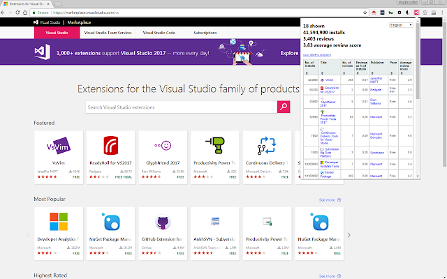 Visual Studio Marketplace Metrics v1.0.6 Chrome插件图片