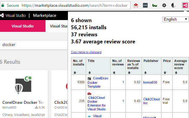 Visual Studio Marketplace Metrics v1.0.6 Chrome插件图片